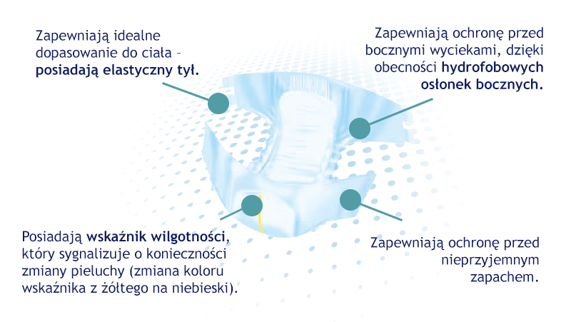 wskaźnik wilgotności pieluchy zmiana koloru