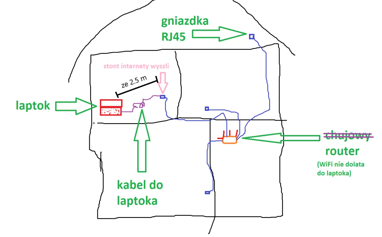 modem vs router schemat