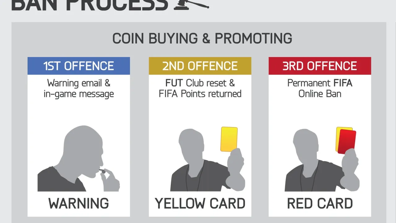 Proces banowania za kupowanie coinsów: ostrzeżenie, reset klubu i żółta kartka, a w końcu czerwona kartka i permanentny ban. Czy kupowanie coinsów jest legalne? Nie.
