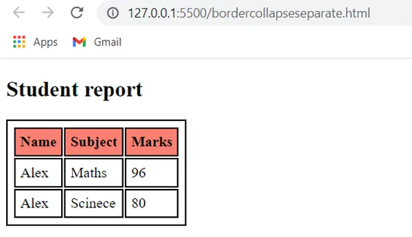 border-collapse collapse vs separate wizualne por&oacute;wnanie