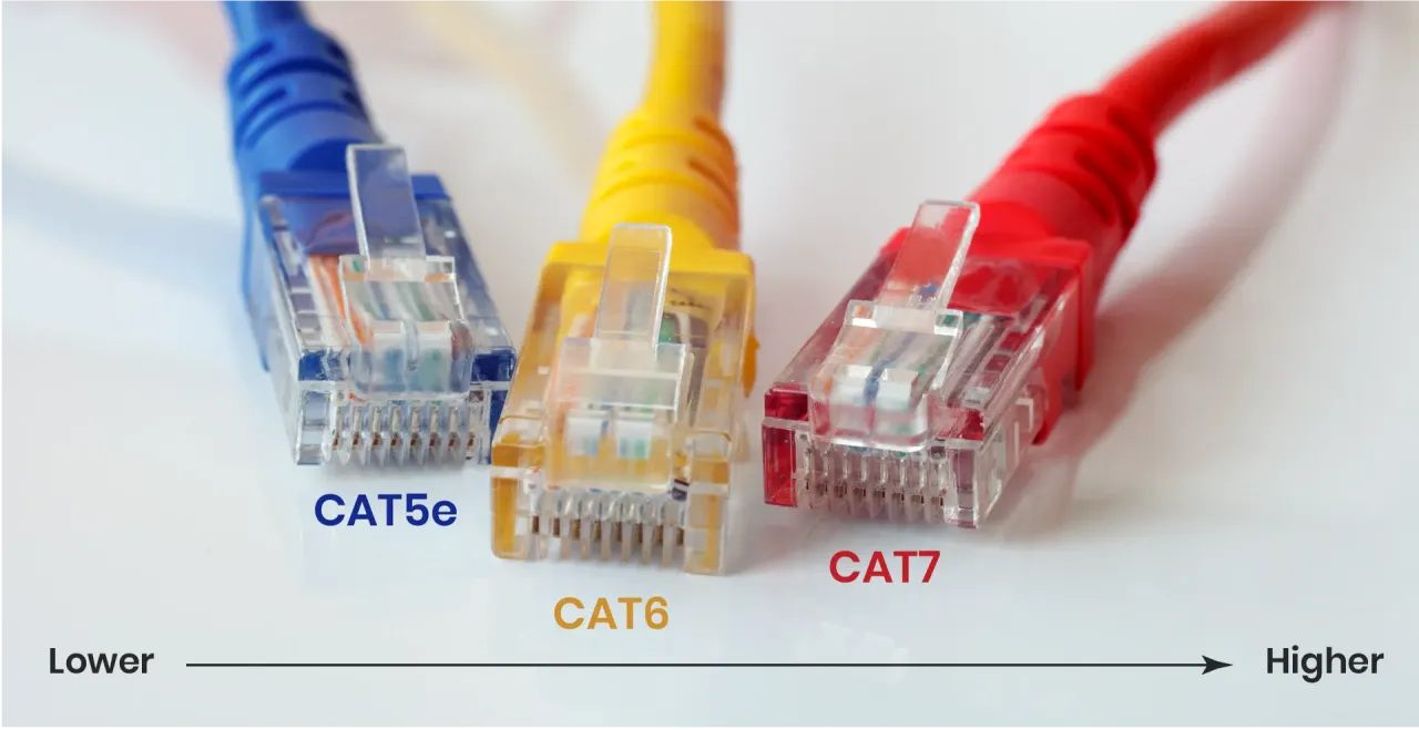 Kable Ethernet Cat 5e, Cat 6, Cat 7