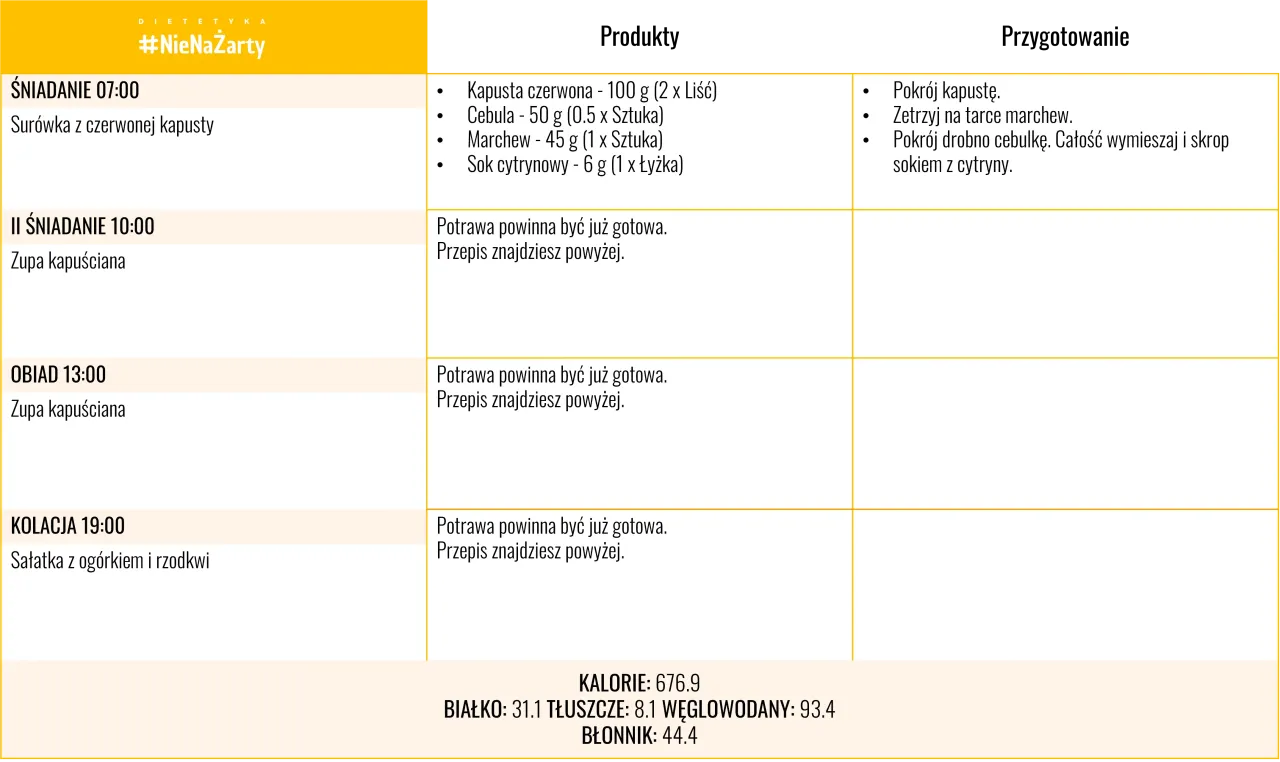 Dieta kapuściana &ndash; przepis na 7 dni: sur&oacute;wka z czerwonej kapusty, zupa kapuściana, sałatka z og&oacute;rkiem i rzodkiewką.