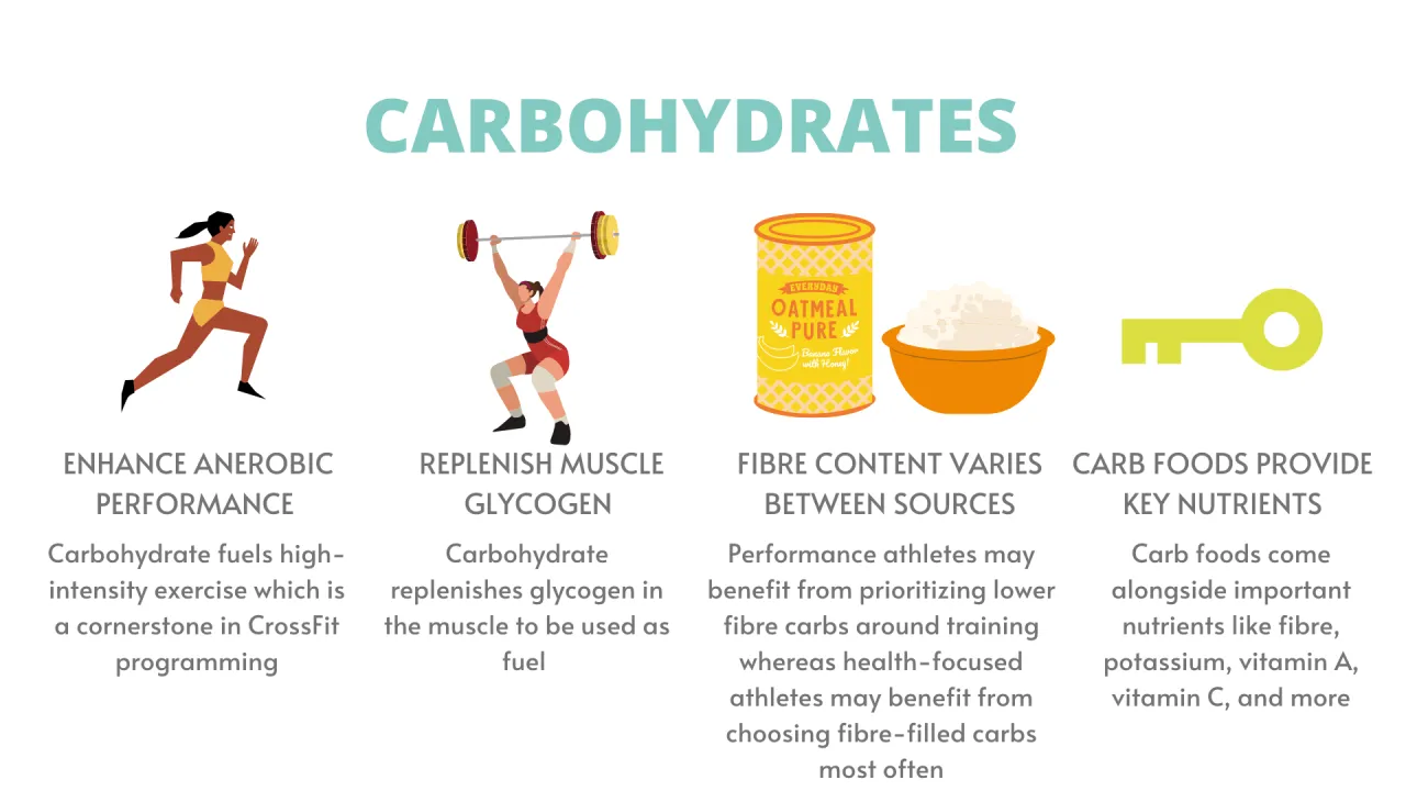 Benefits of CrossFit infographic