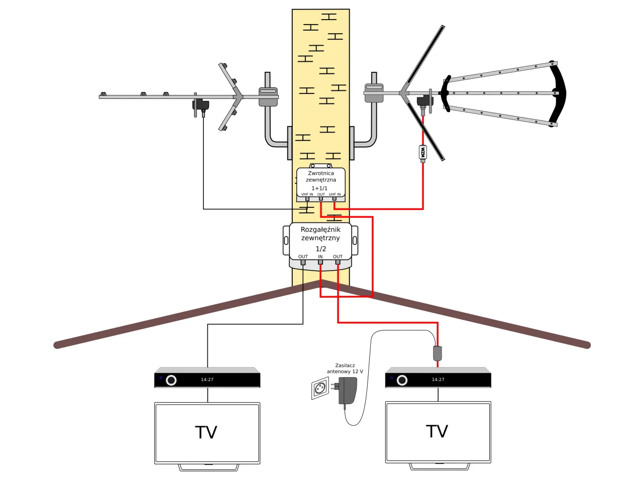 Schemat podłączenia anteny UHF VHF zwrotnica