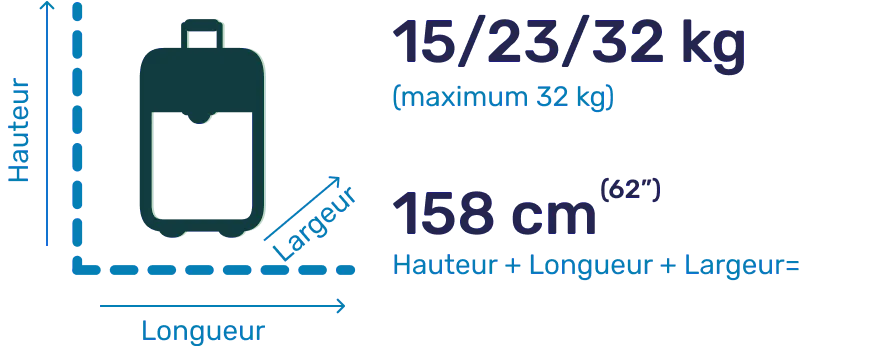 dimensions bagage soute 158 cm illustration