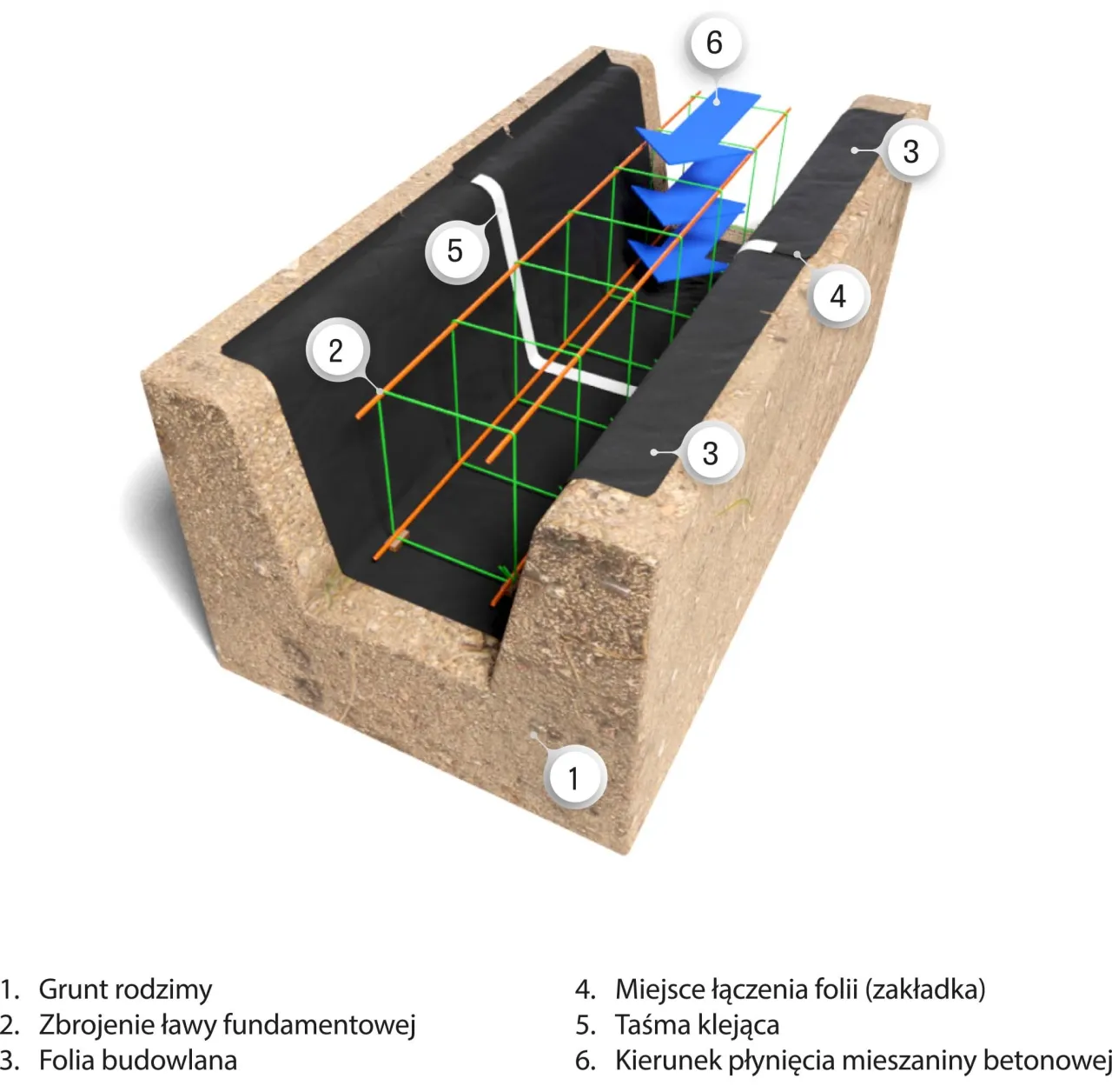 Błędy w układaniu folii fundamentowej