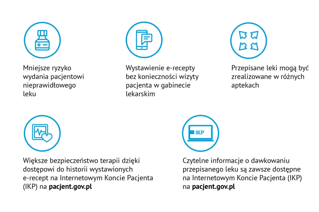 korzyści e-recepty online