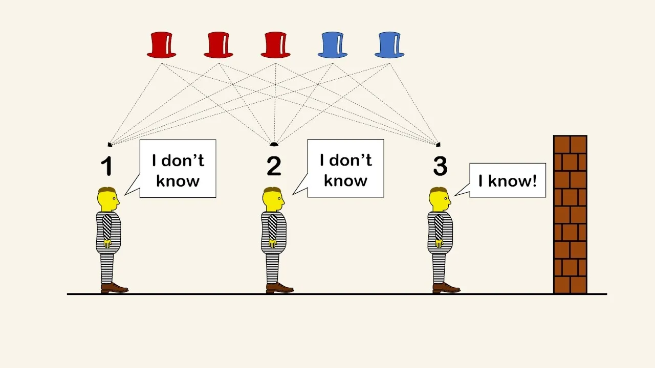 zagadka kapelusze schemat ustawienia więźniów