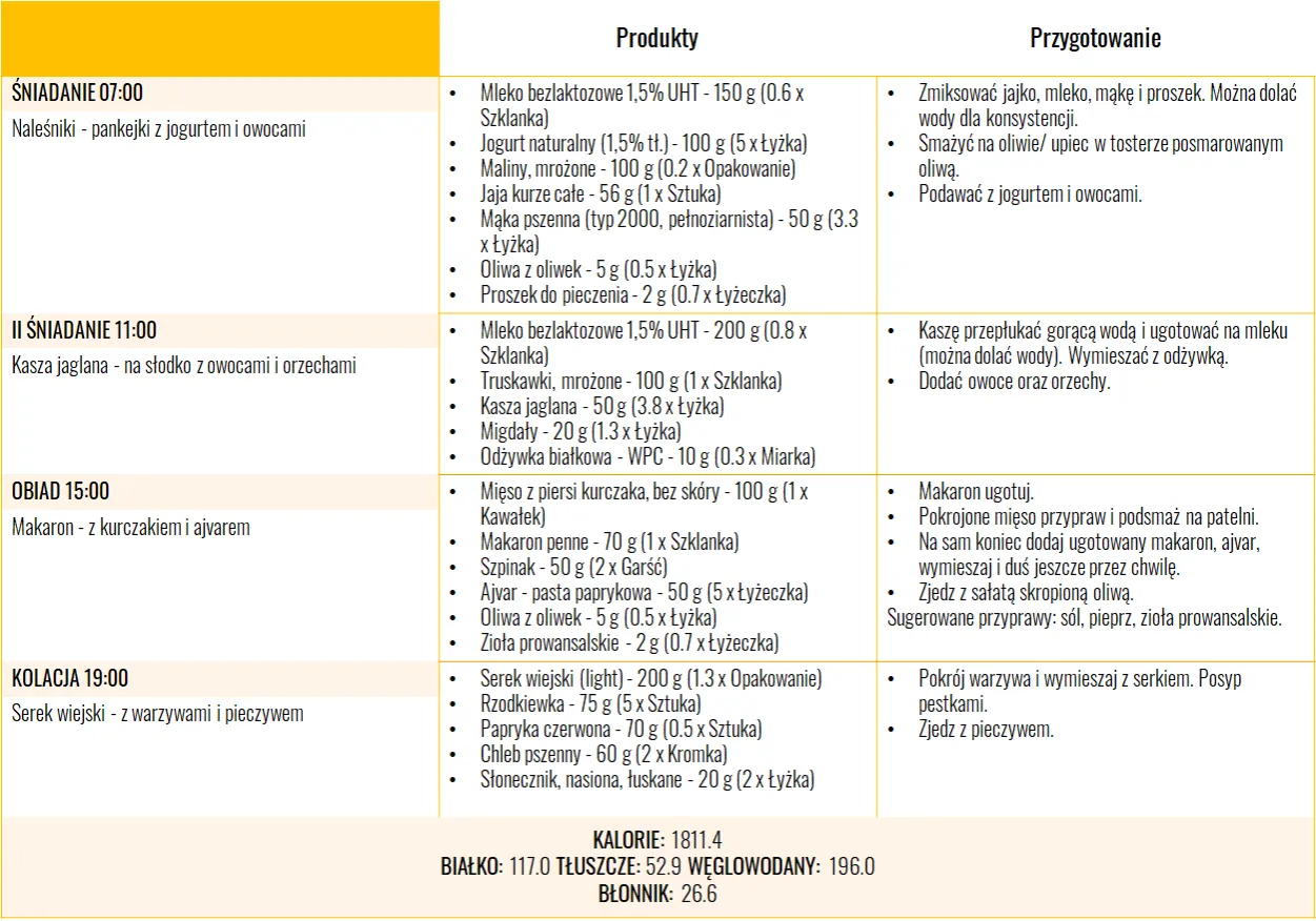 Zasady diety refluksowej
