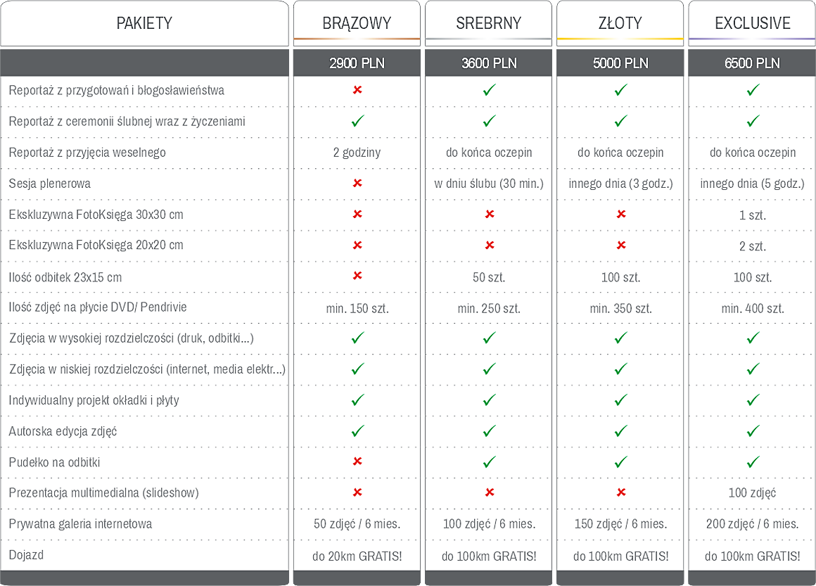 fotograf ślubny cennik