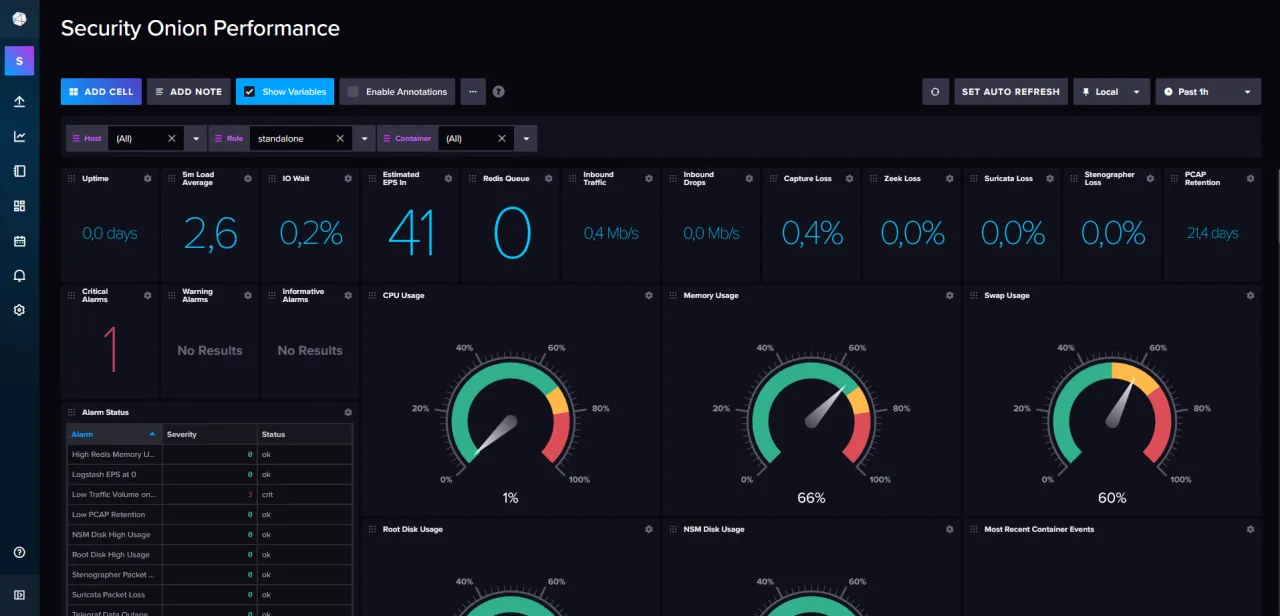 Panel kontrolny Security Onion pokazuje wydajność systemu: uptime, obciążenie, ruch sieciowy, użycie CPU, pamięci i dysku.