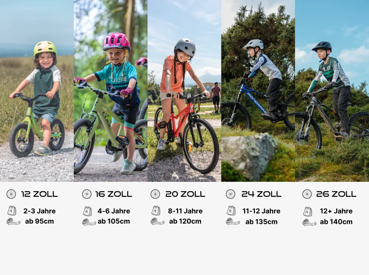 Kind auf Fahrrad 20 Zoll Größenvergleich