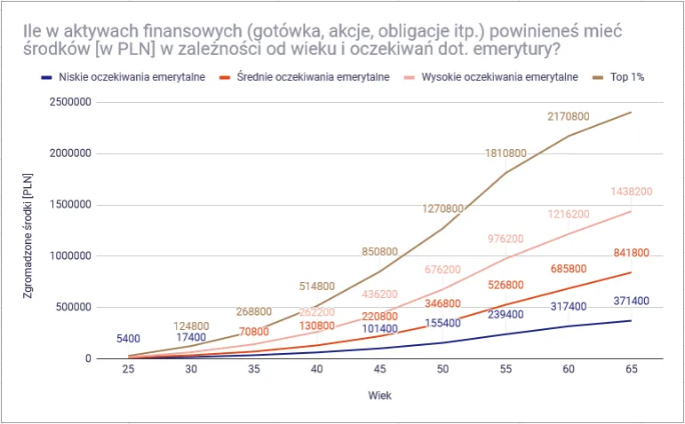 wykres oszczędności i inwestycji rosnący