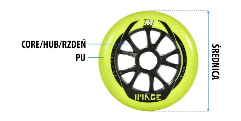 k&oacute;łka do rolek do jazdy rekreacyjnej miejskiej szybkiej