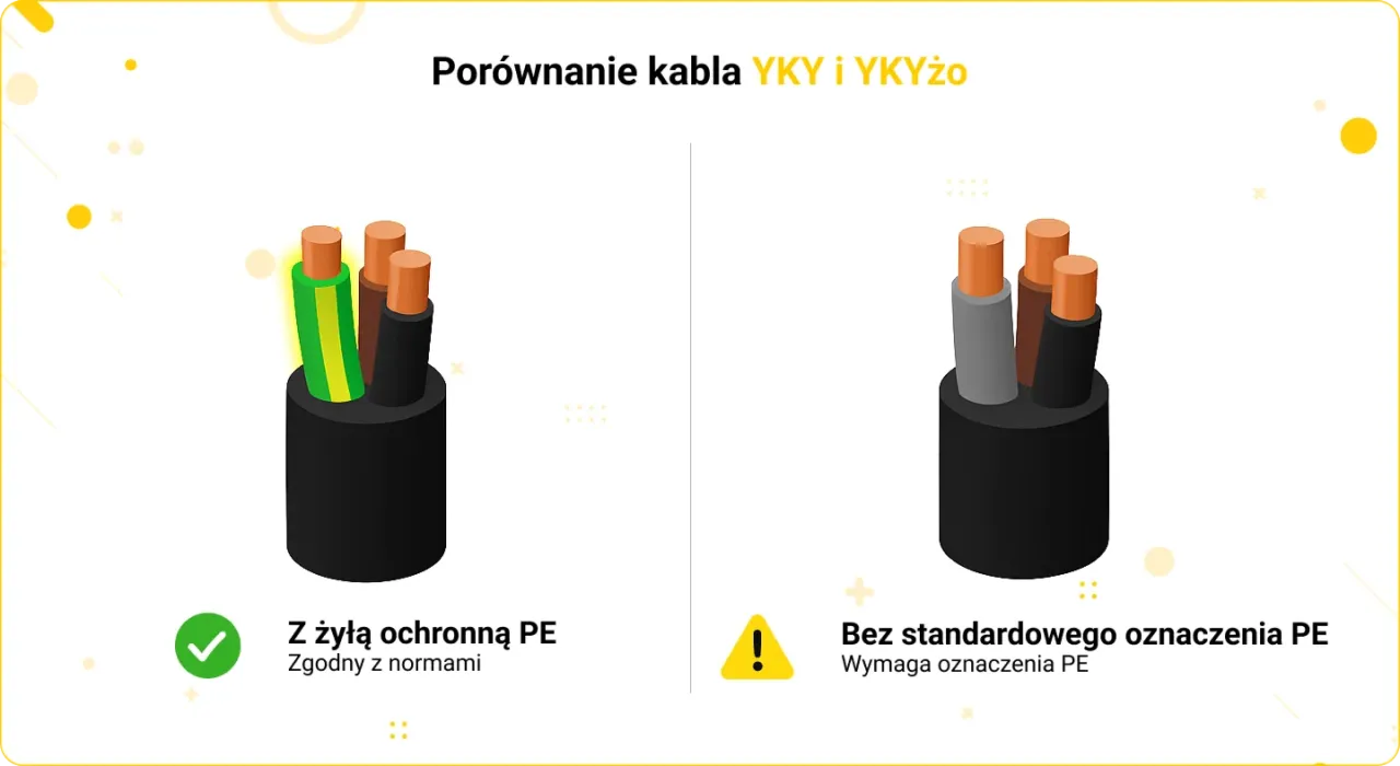 Przekroje kabli elektrycznych YDY YKY