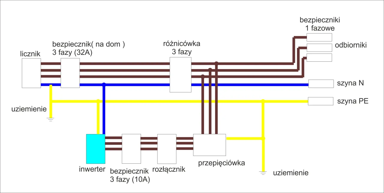 inwerter jednofazowy vs tr&oacute;jfazowy schemat podłączenia