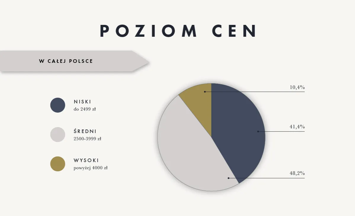 Zdjęcie Ile zarabia fotograf weselny? Poznaj prawdziwe zarobki w Polsce