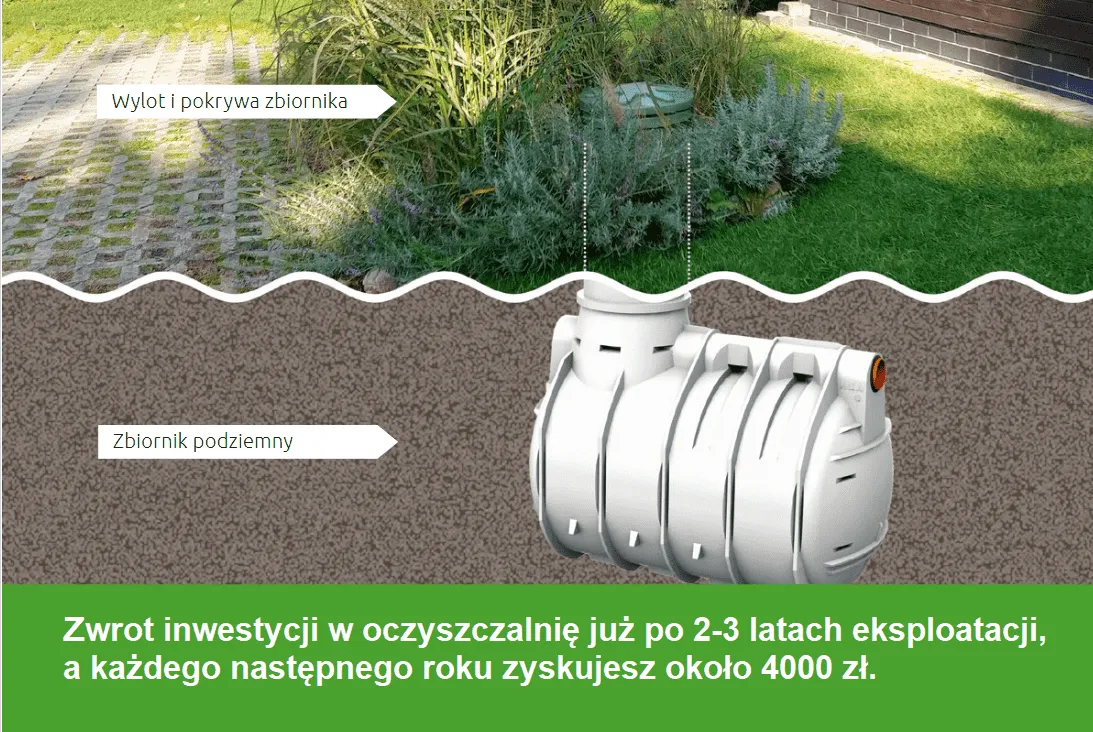 montaż przydomowej oczyszczalni biologicznej w ogrodzie