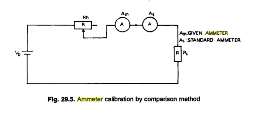 schemat podłączenia amperomierza w obwodzie AC
