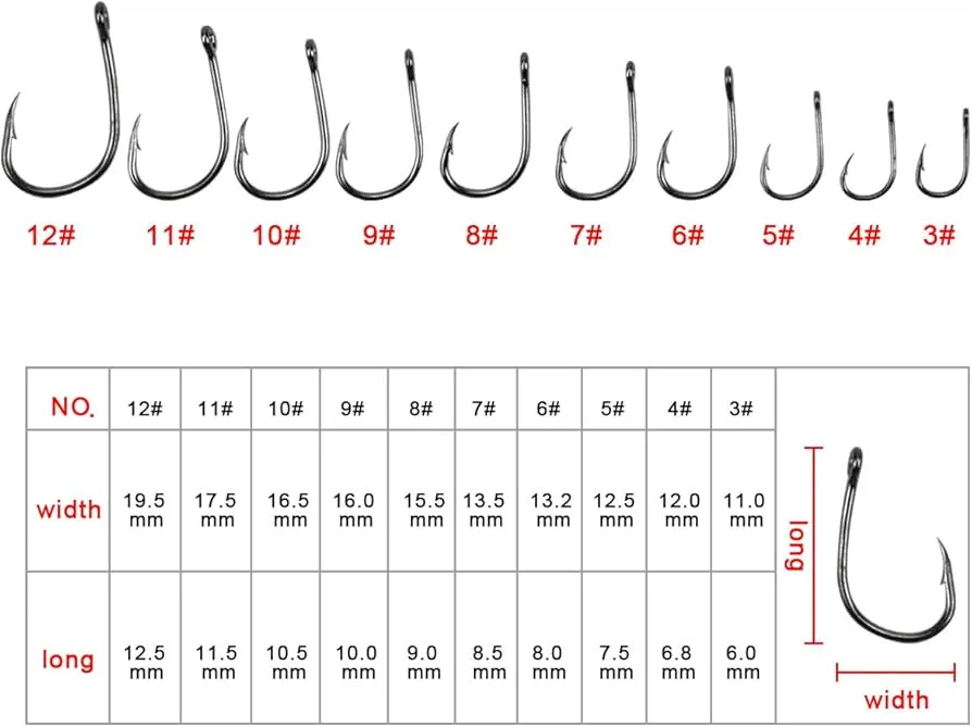 tabela rozmiarów haczyków wędkarskich sandacz