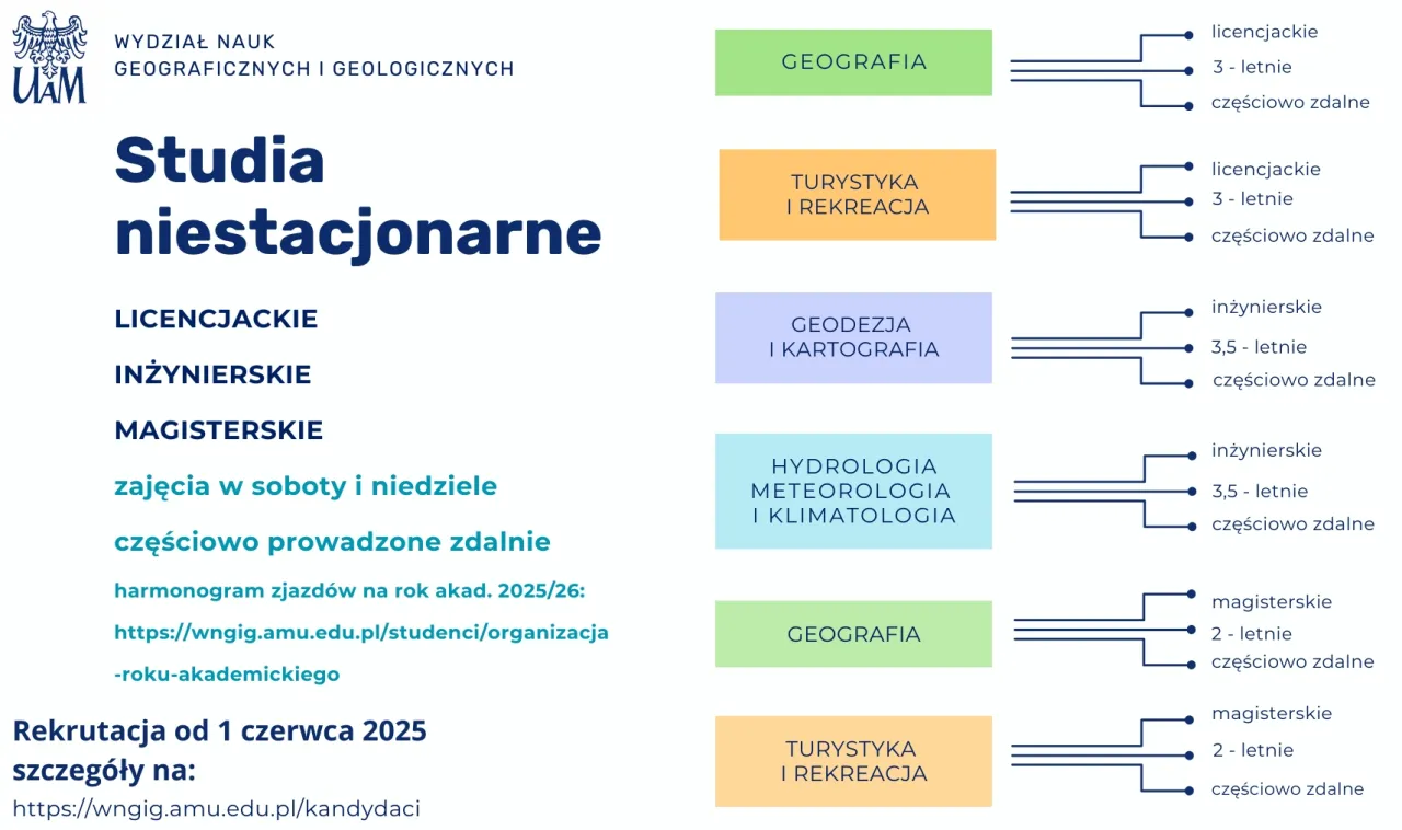 studia stacjonarne niestacjonarne porównanie