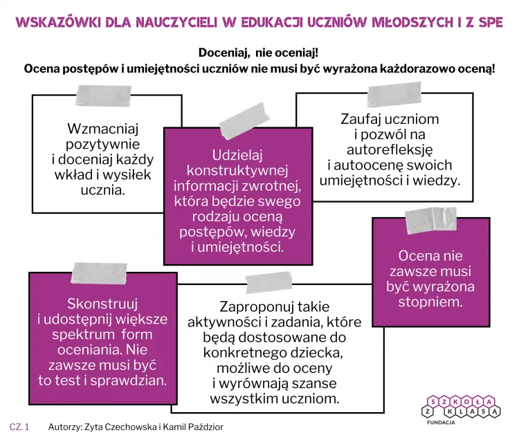 nauczycielka oceniająca ucznia zdalnie wyzwania