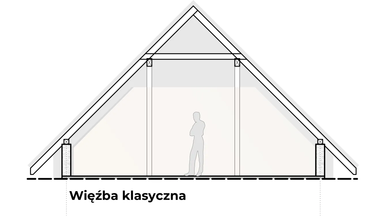 Drewno konstrukcyjne C24 KVH BSH