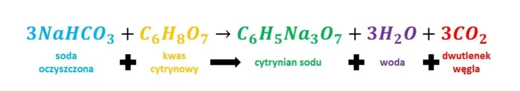 reakcja sody oczyszczonej z kwasem