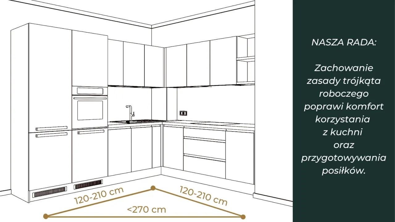 zasada tr&oacute;jkąta roboczego w kuchni