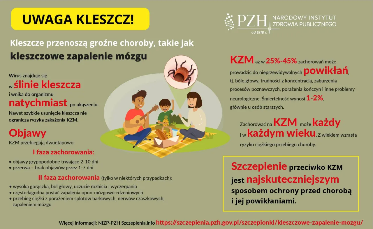 objawy KZM dwufazowe