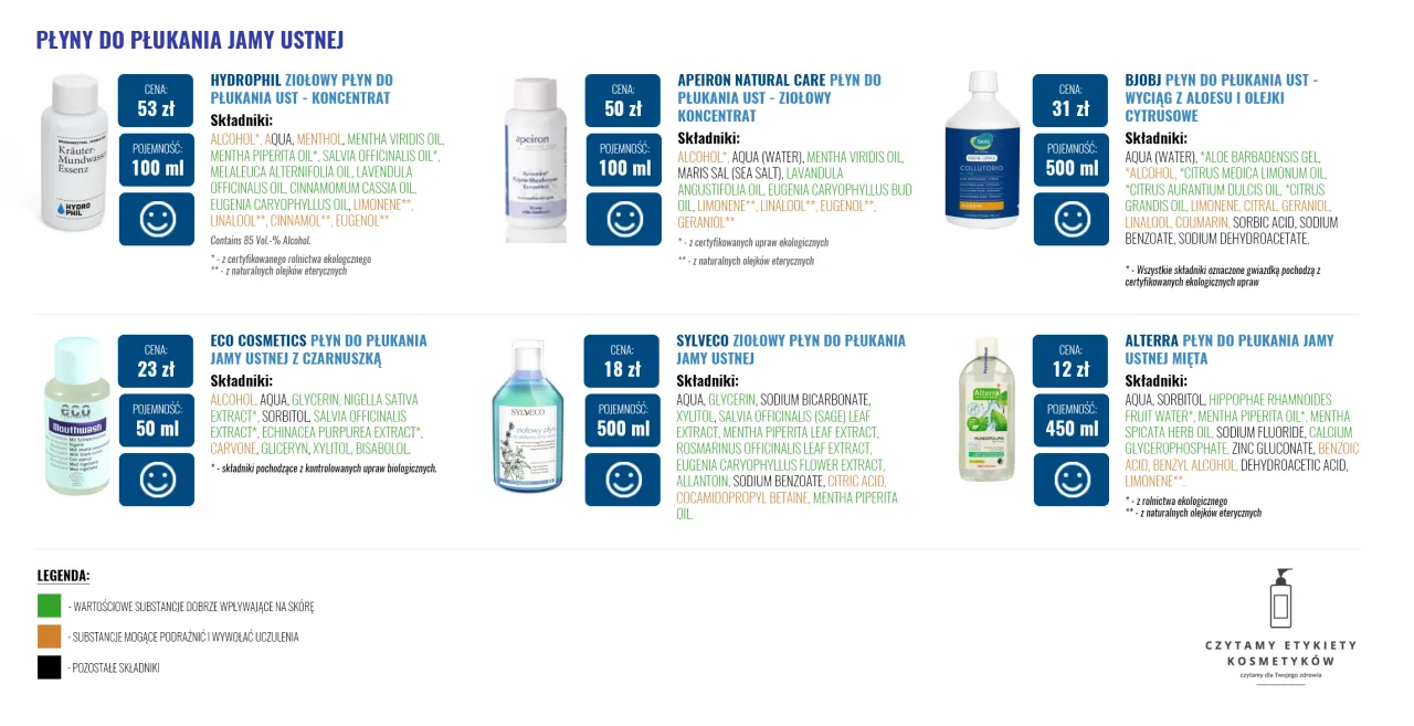 różne butelki płynów do płukania ust i ich składniki aktywne