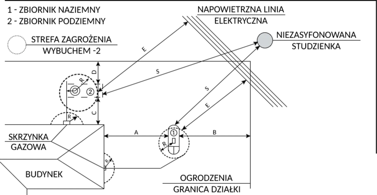 instalacja gazowa schemat typy formalności