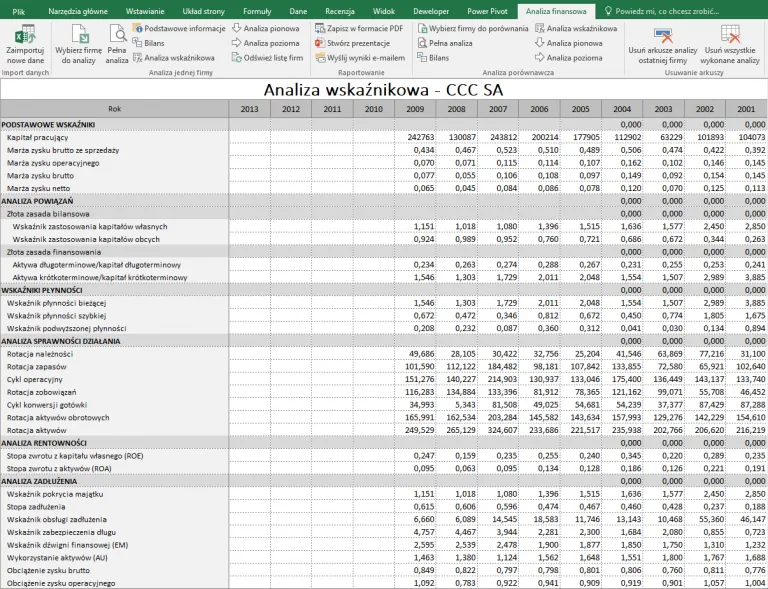 analiza finansowa firmy, zdrowie finansowe przedsiębiorstwa