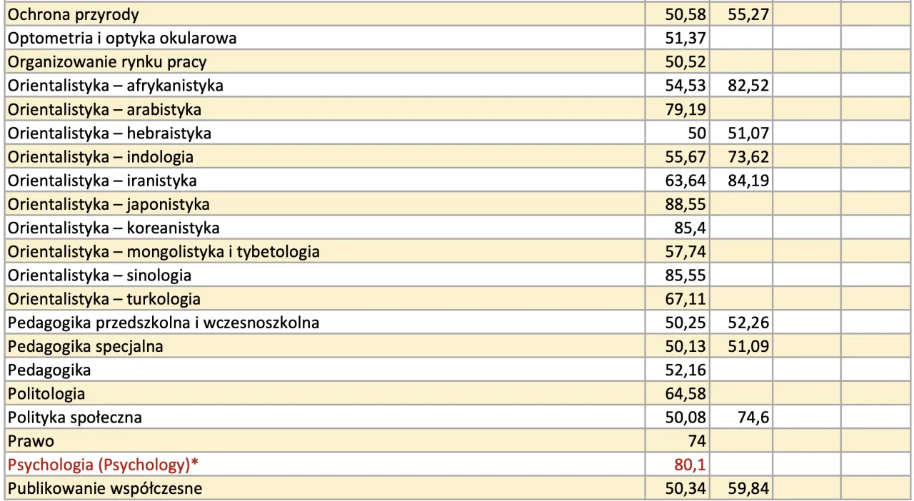 Uniwersytet Warszawski rekrutacja matura przedmioty