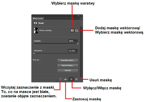 Photoshop maska warstwy zaznaczanie
