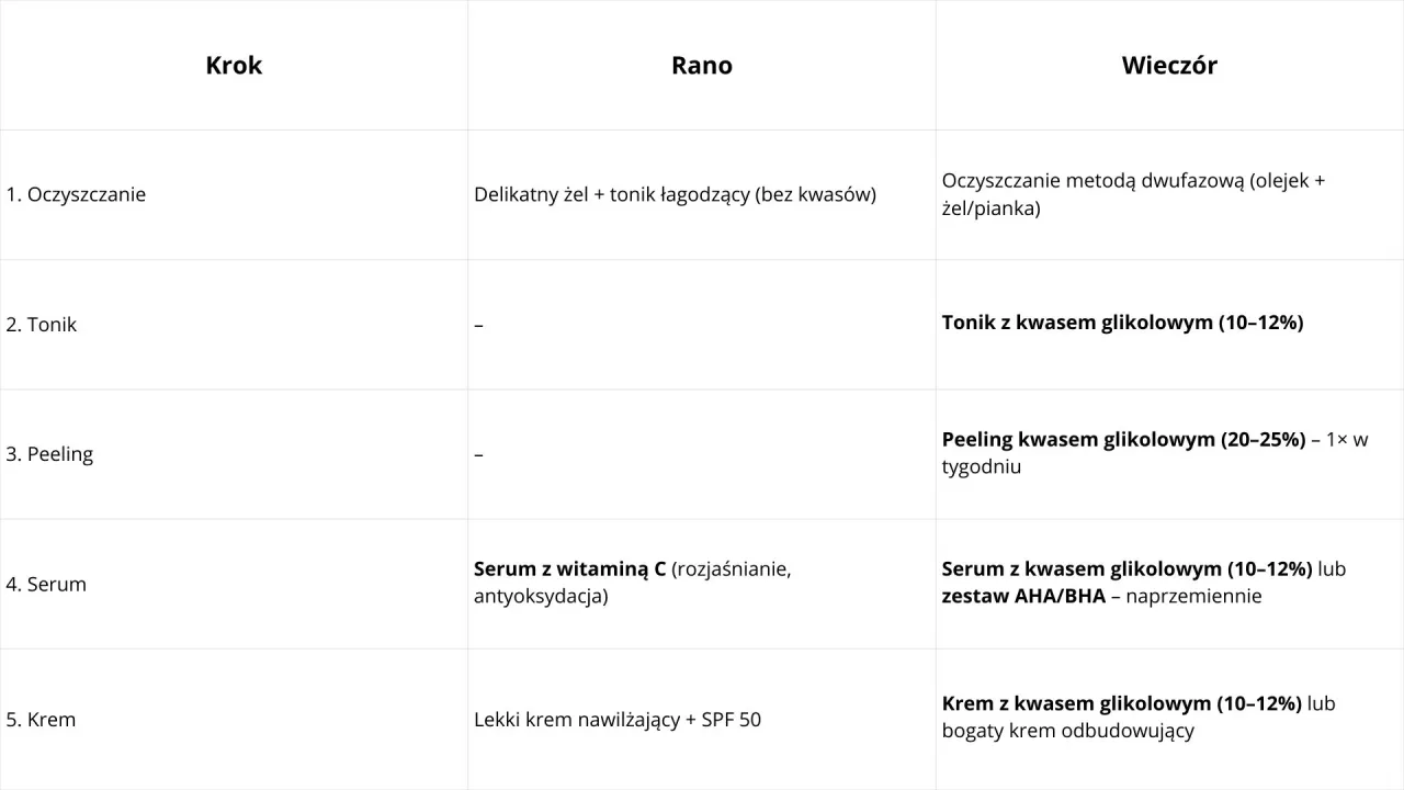 Kwas glikolowy cząsteczka i działanie