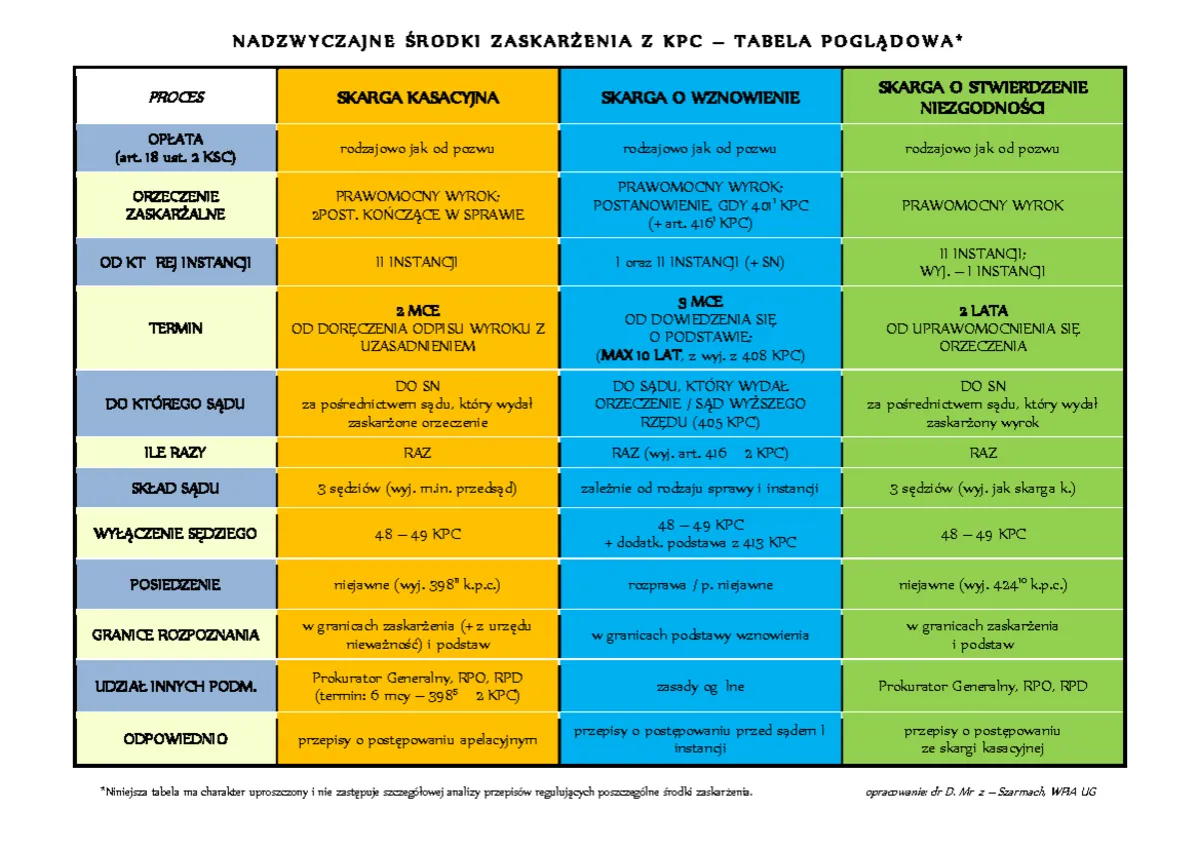 rodzaje majątku wsp&oacute;lnego podział