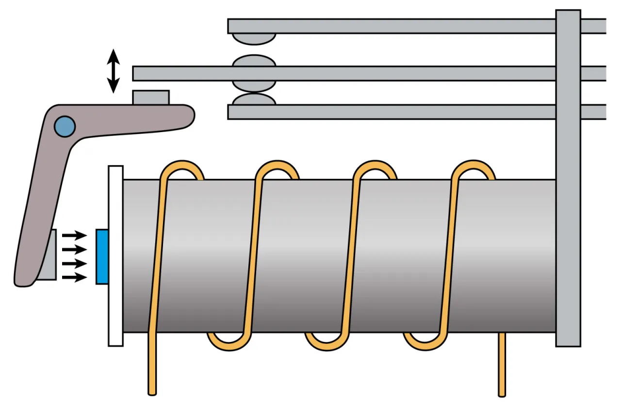Schemat pokazuje, jak działa przekaźnik: cewka po podaniu prądu przyciąga element, który zamyka obwód.