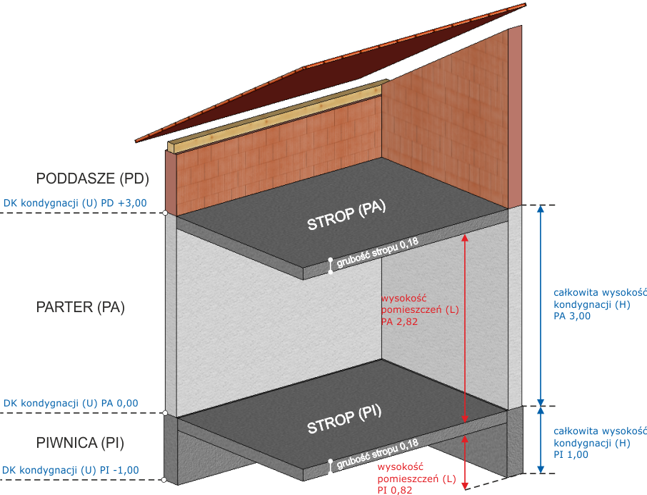 Definicja kondygnacji w prawie budowlanym schemat