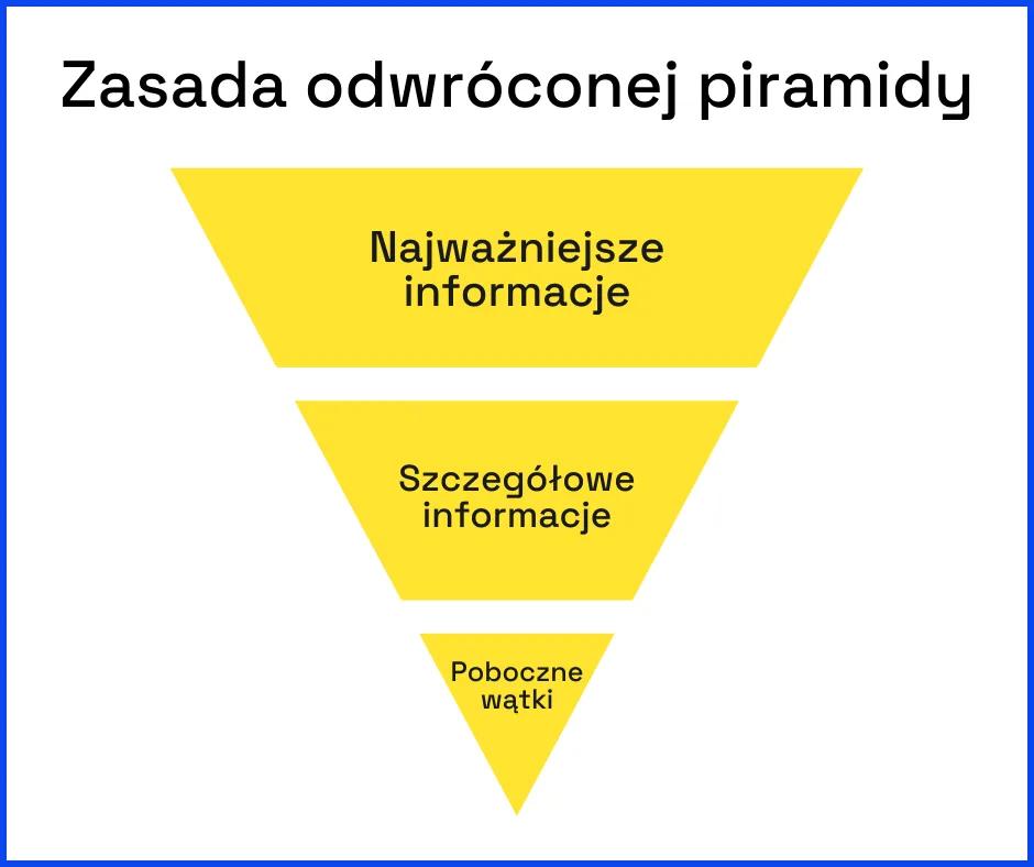 struktura artykułu blogowego