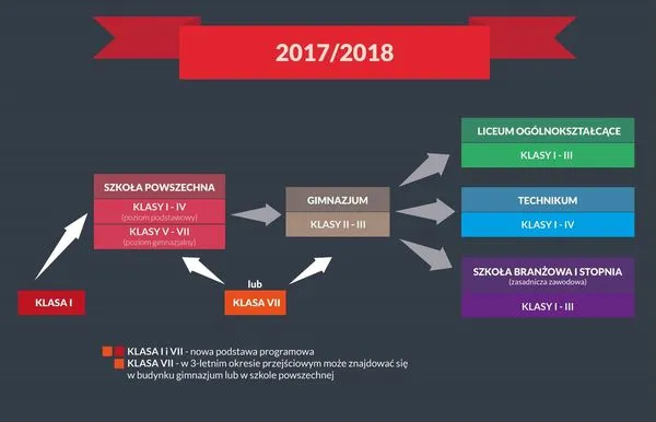 Zdjęcie Etap edukacyjny co to jest i jakie ma znaczenie w nauce?