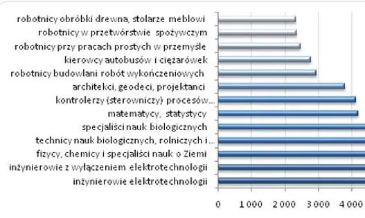 Zdjęcie Ile naprawdę płacisz za rekrutację na studia? Sprawdź koszty i oszczędności