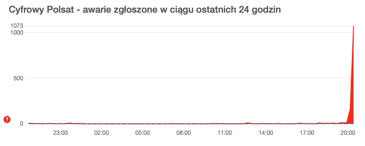 Zdjęcie Polsat Box Go nie działa? Sprawdź, jak szybko naprawić problemy
