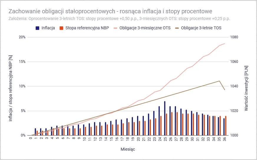 Zdjęcie Czy obligacje skarbowe są opodatkowane? Sprawdź, co musisz wiedzieć