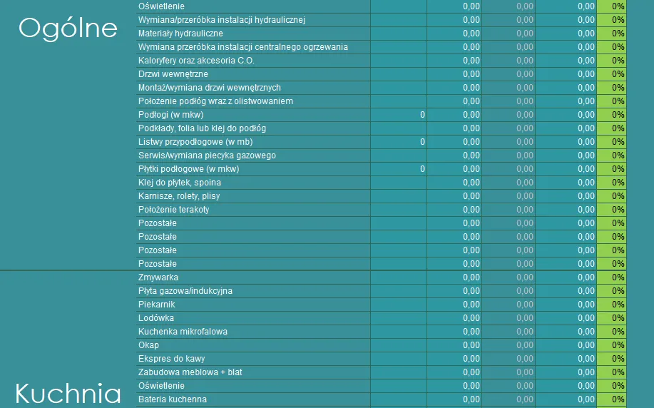 Zdjęcie Kalkulator wykończenia mieszkania: Oszacuj koszty od dewelopera