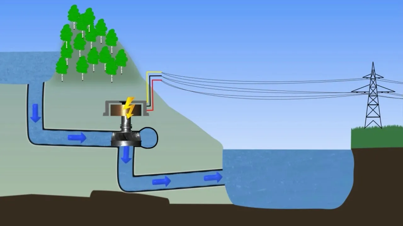 Zdjęcie Mała turbina wodna – jak działa, jakie ma zalety i wady?