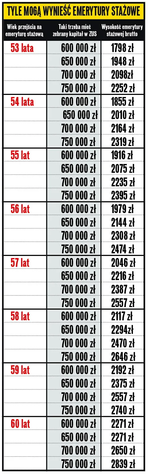 Zdjęcie Kiedy czytanie w Sejmie emerytur stażowych? Poznaj najnowsze informacje