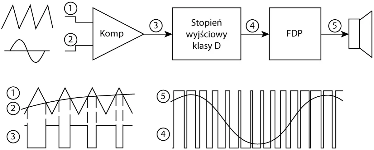 Zdjęcie Do czego służy wzmacniacz i jak poprawia jakość dźwięku