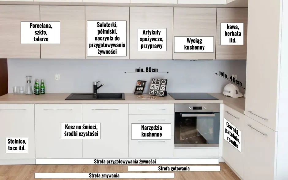Zdjęcie Jak uporządkować szafki w kuchni, by zyskać więcej miejsca i komfortu?