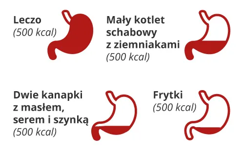 Zdjęcie Ile kcal powinnam jeść? Poznaj optymalne spożycie dla kobiet